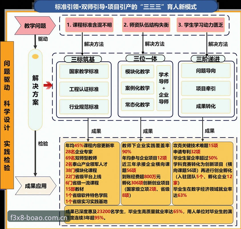 解析最新博澳F3X8苹果的7个关键维度：从体育体验到竞猜实战的跃迁